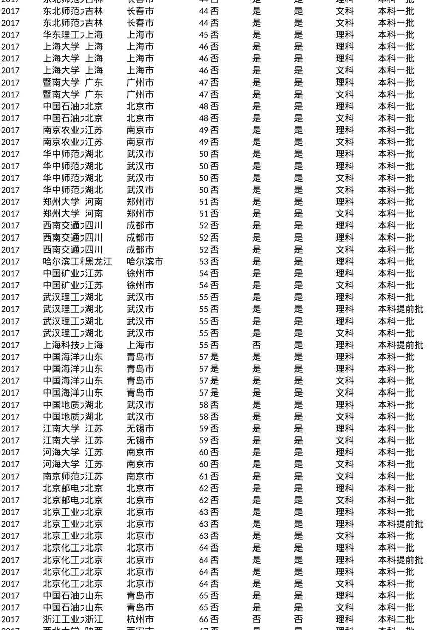 北京_投档线_2017