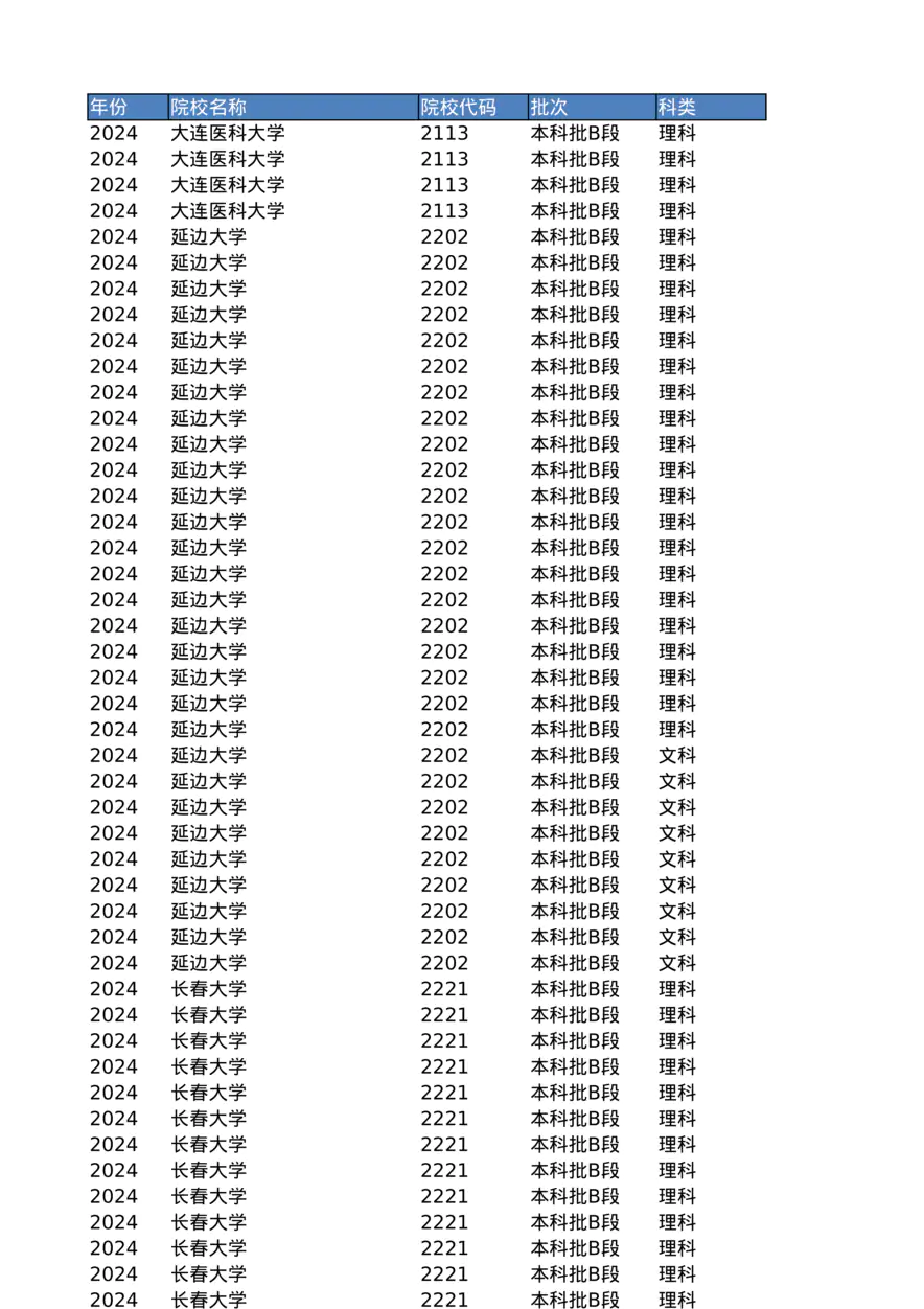 2022-2024年全国高等院校在云南省的专业分数线