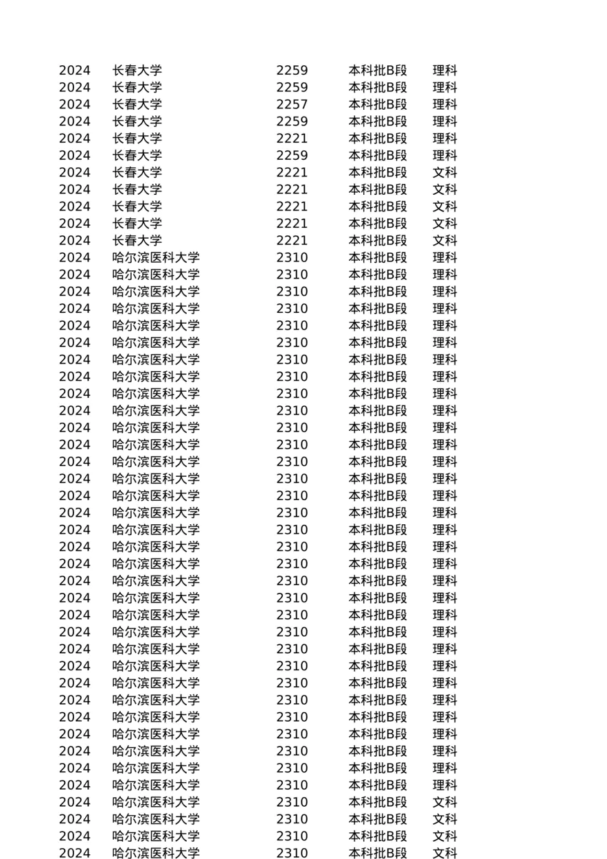 2022-2024年全国高等院校在云南省的专业分数线