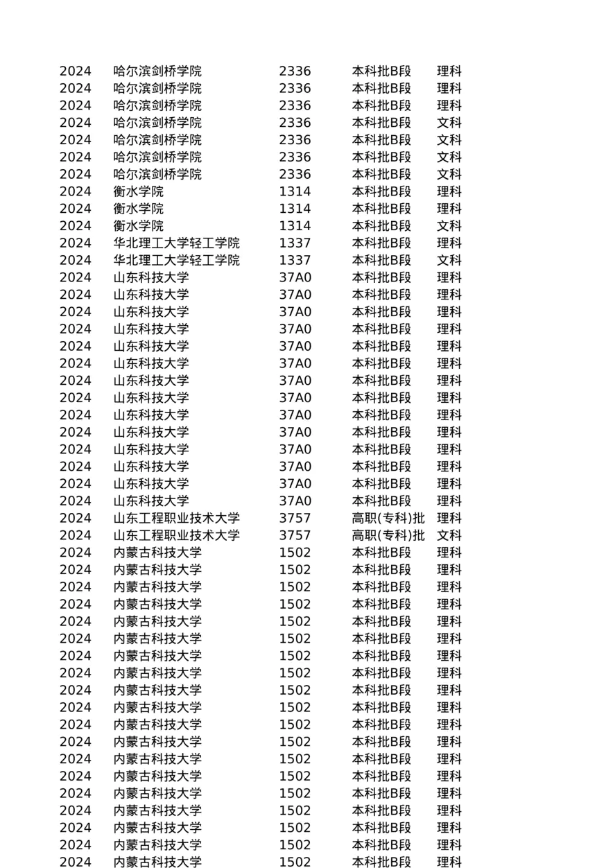 2022-2024年全国高等院校在云南省的专业分数线