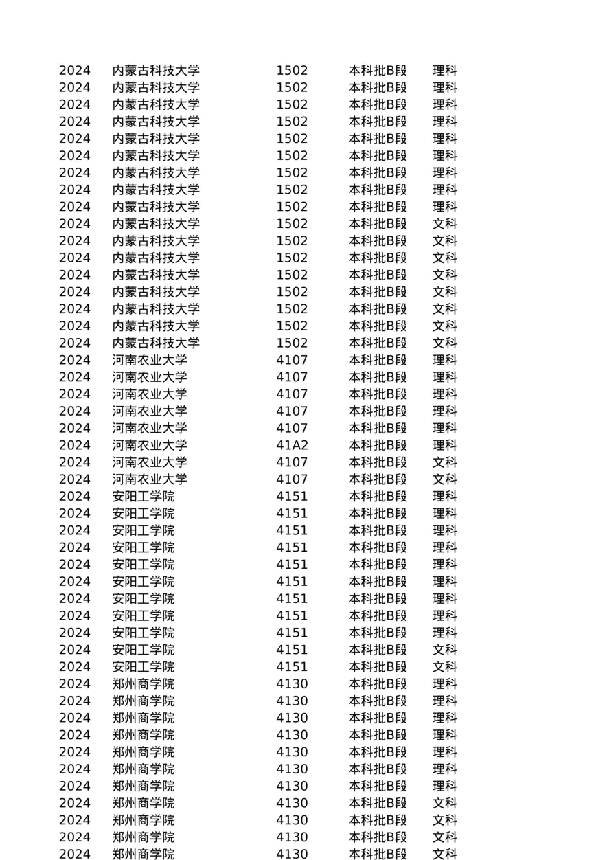 2022-2024年全国高等院校在云南省的专业分数线