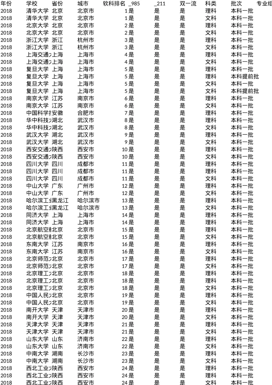 北京_投档线_2018