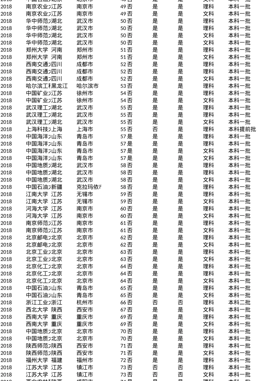 北京_投档线_2018