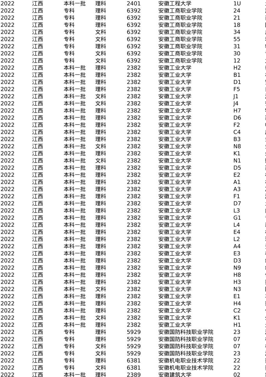 江西-2022-专业分数0617_data