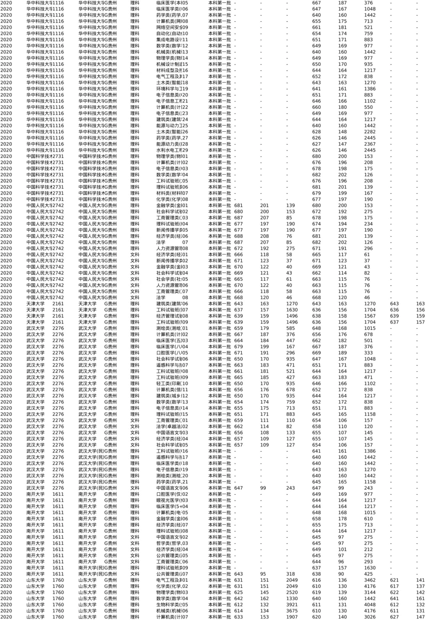G贵州2020-分数线+招生计划_两张表最下面切换