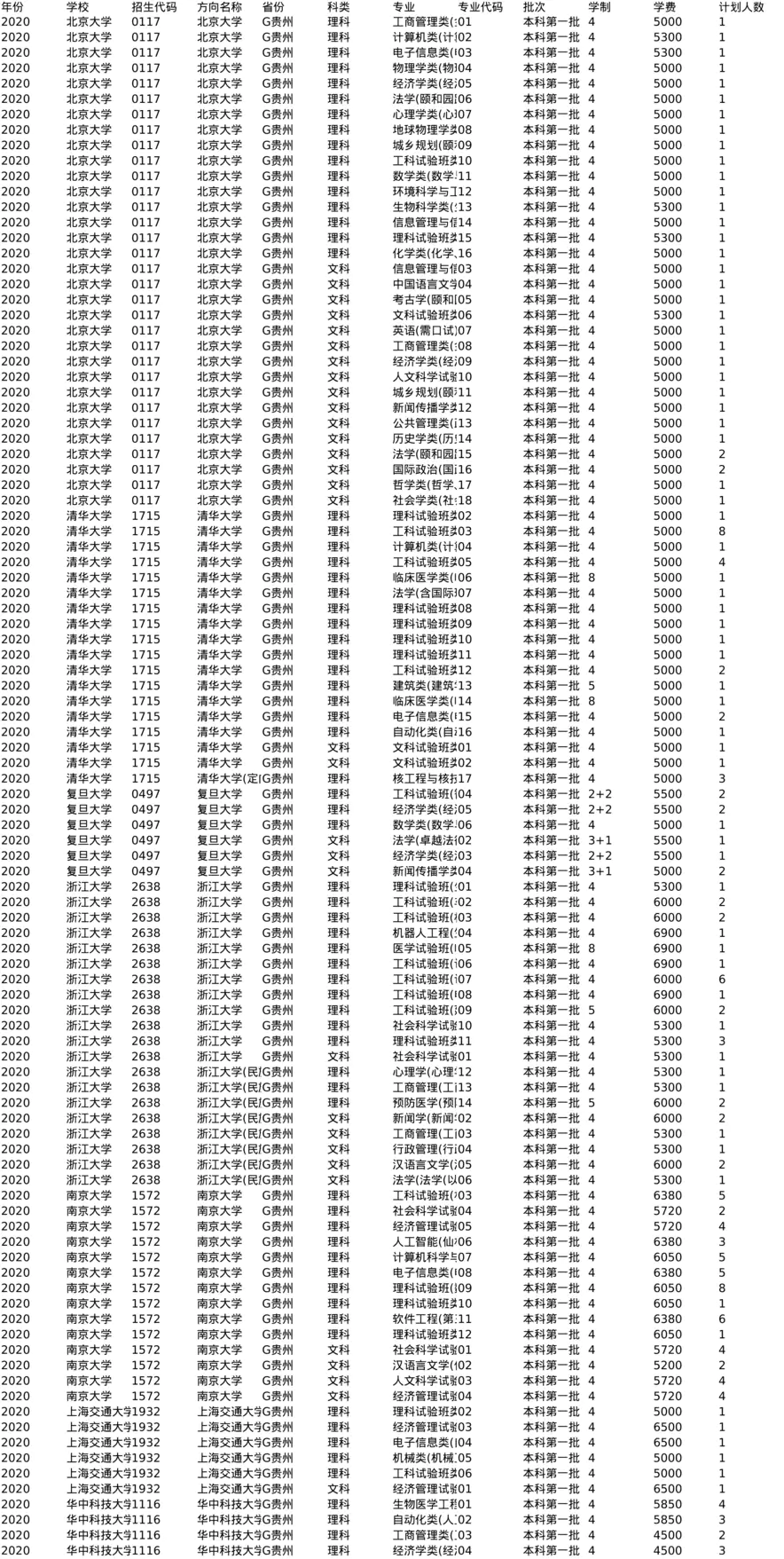 G贵州2020-分数线+招生计划_两张表最下面切换