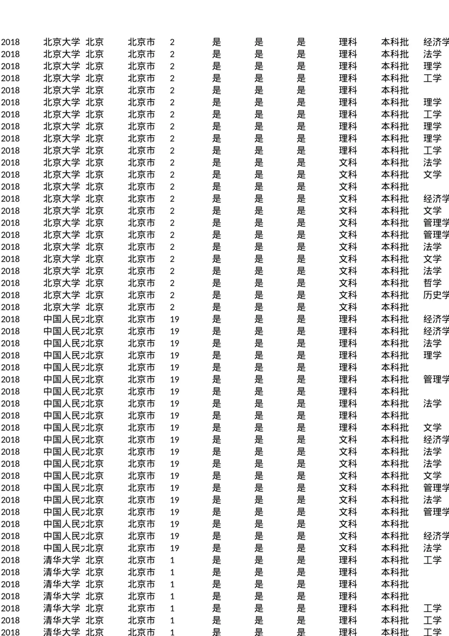 辽宁_专业分数线_2018