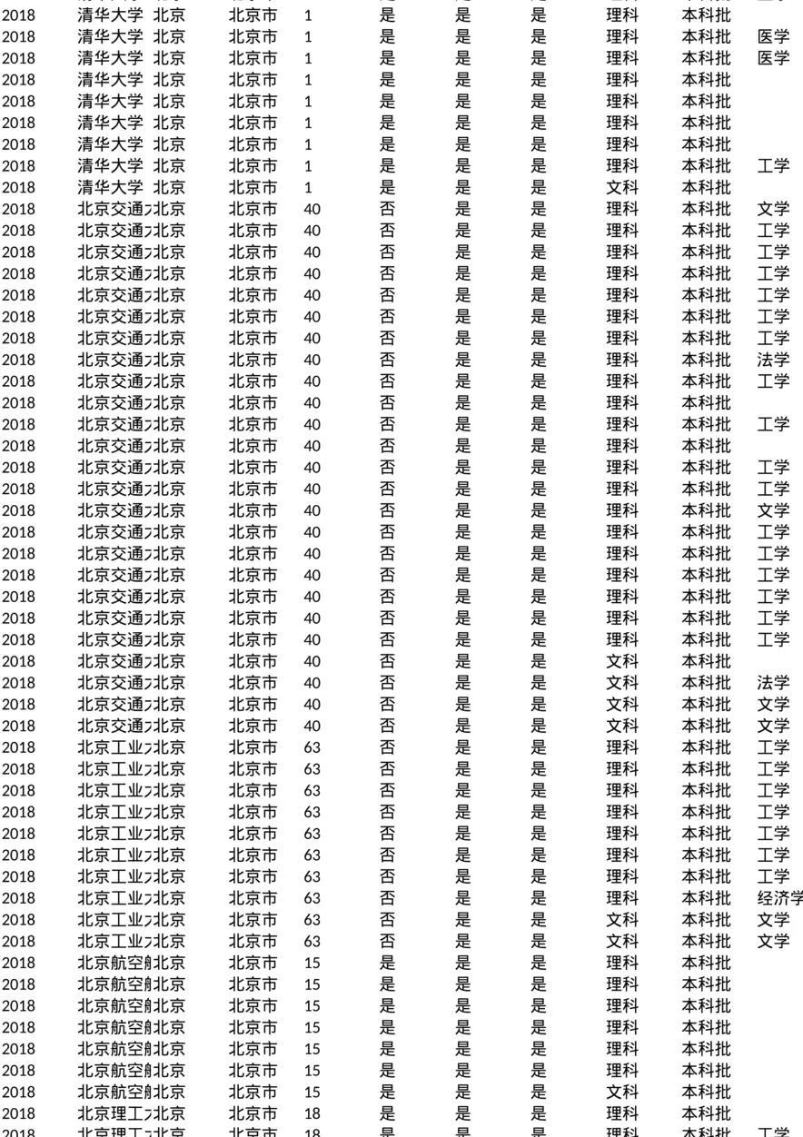 辽宁_专业分数线_2018