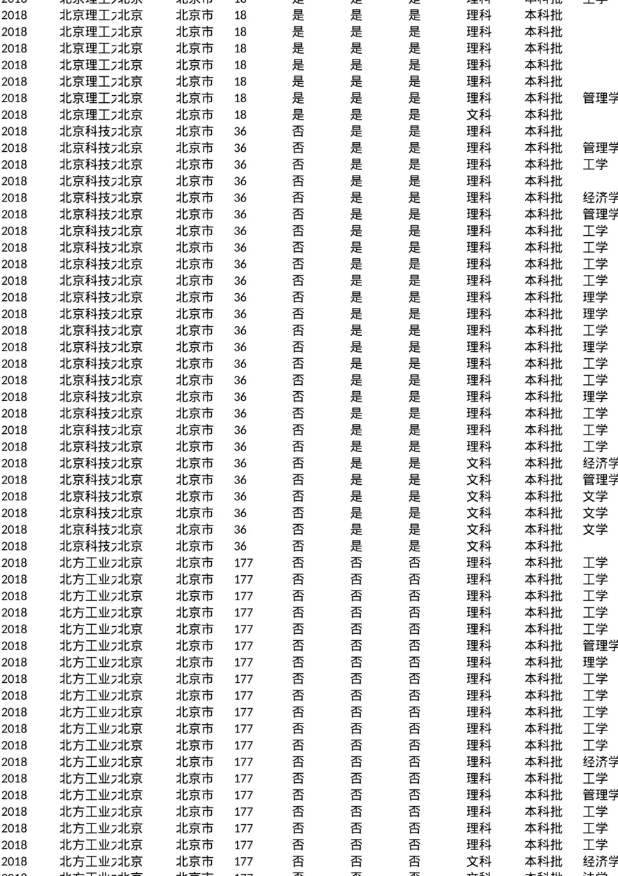 辽宁_专业分数线_2018