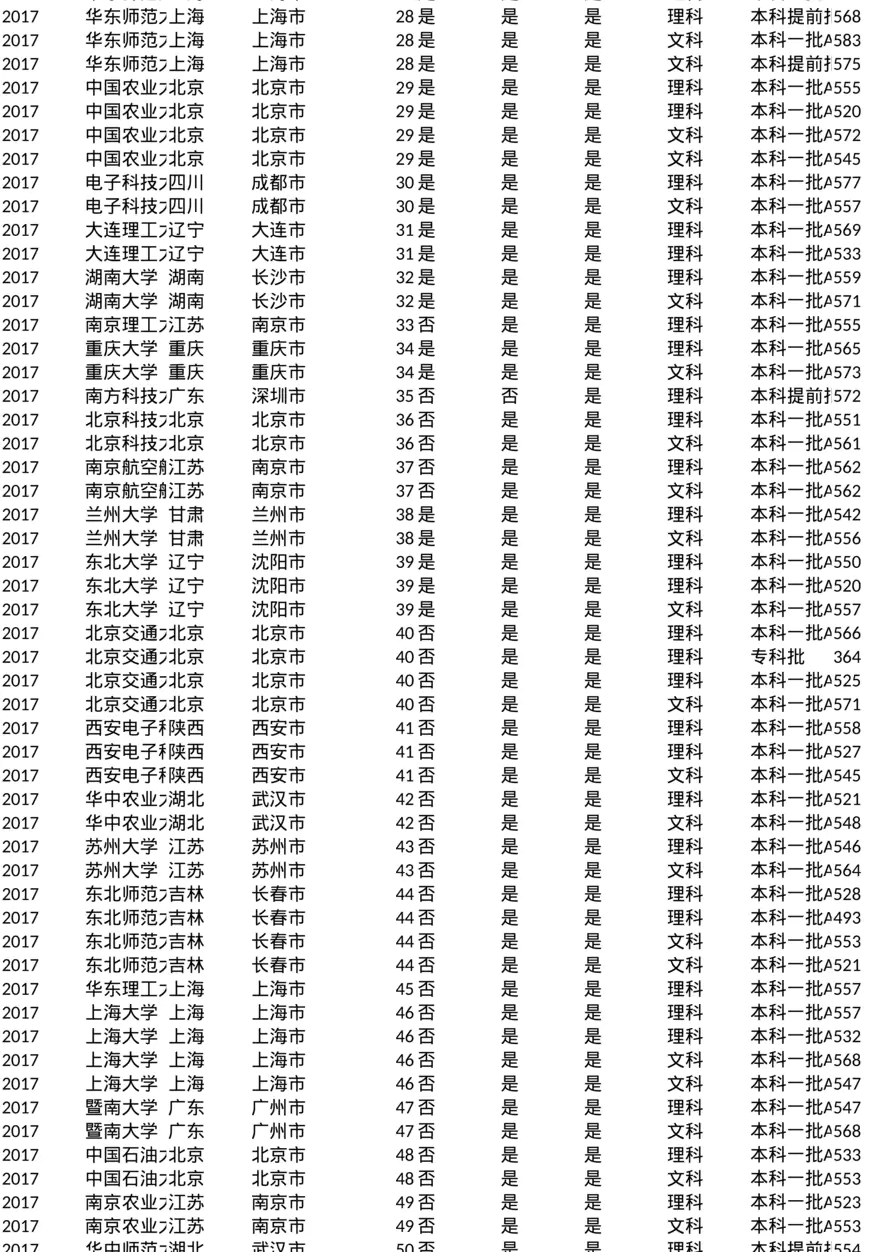 山西_投档线_2017