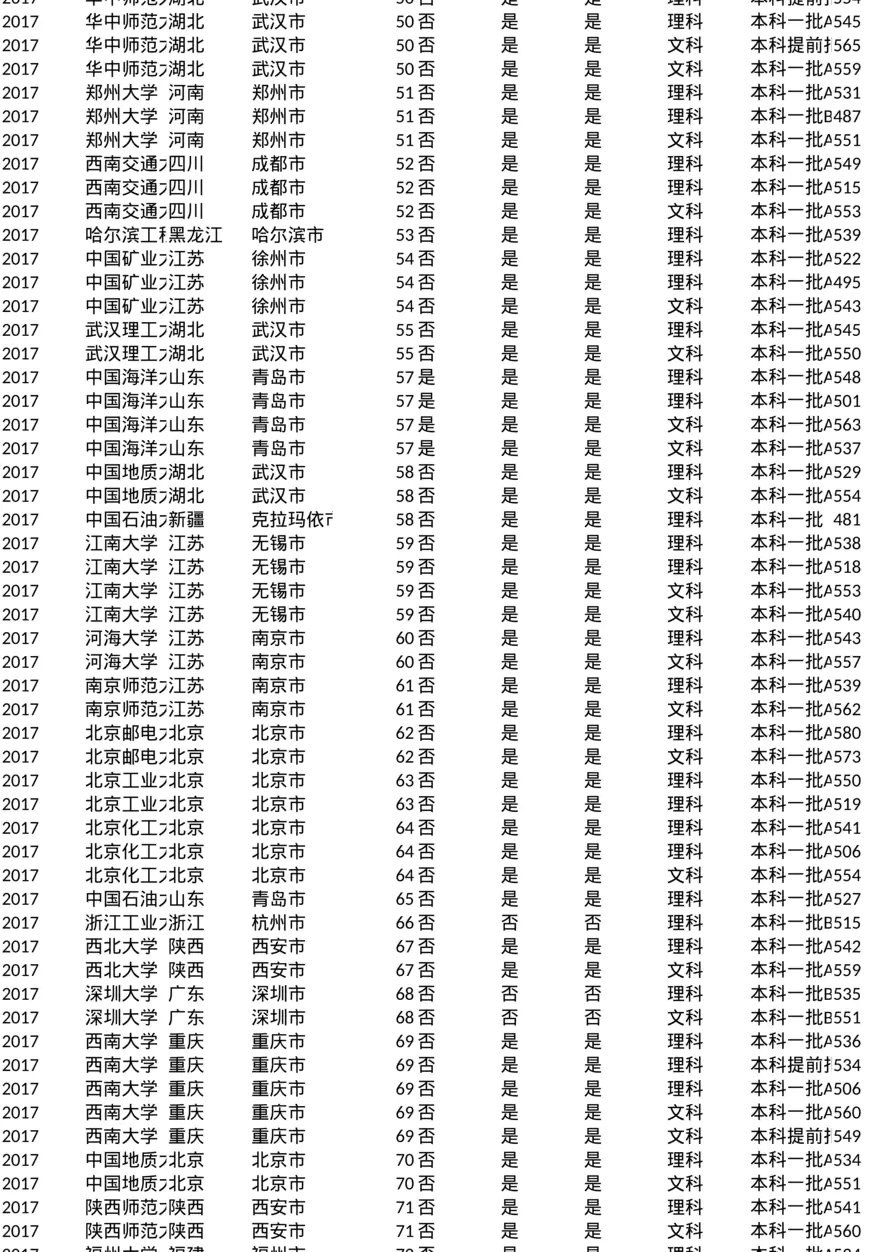 山西_投档线_2017
