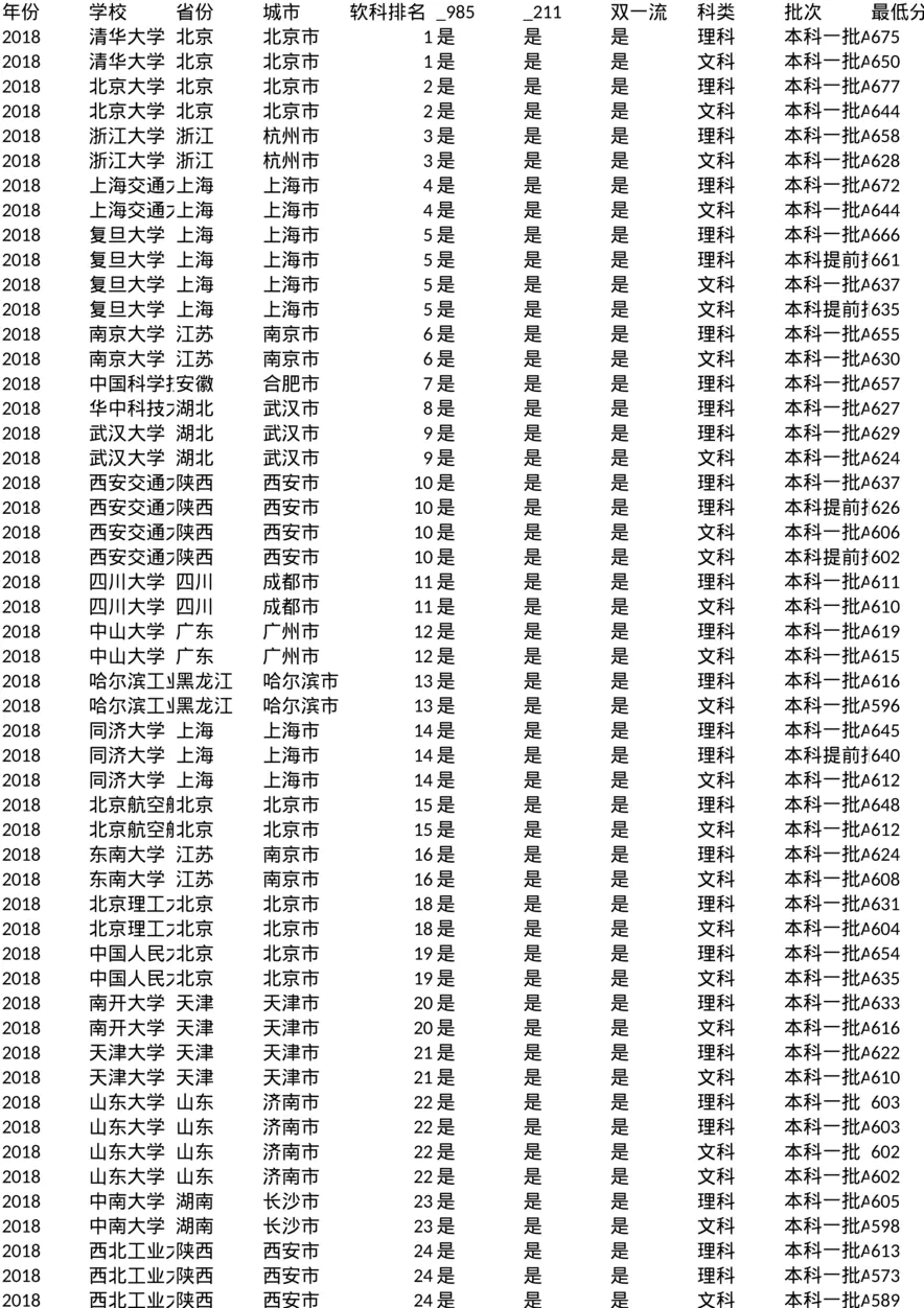 山西_投档线_2018