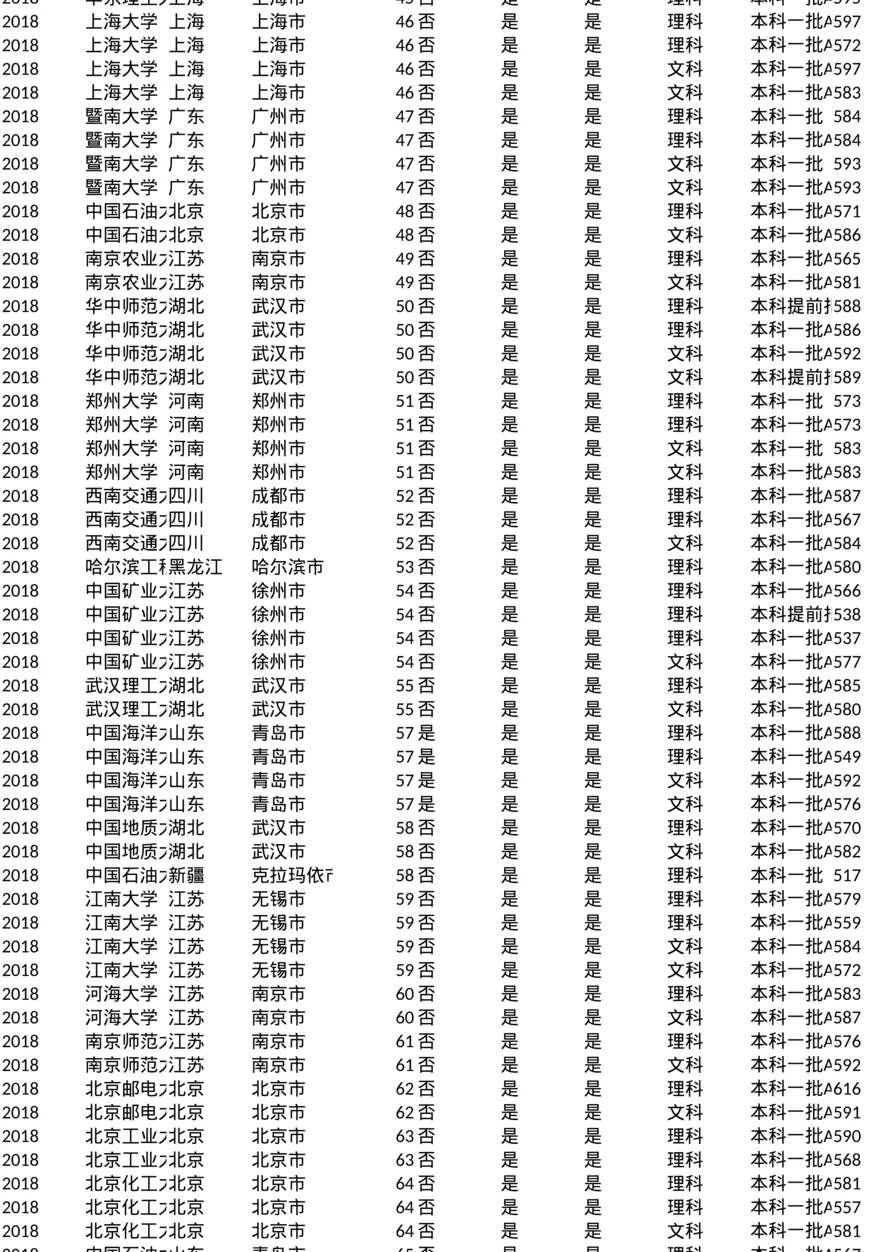 山西_投档线_2018