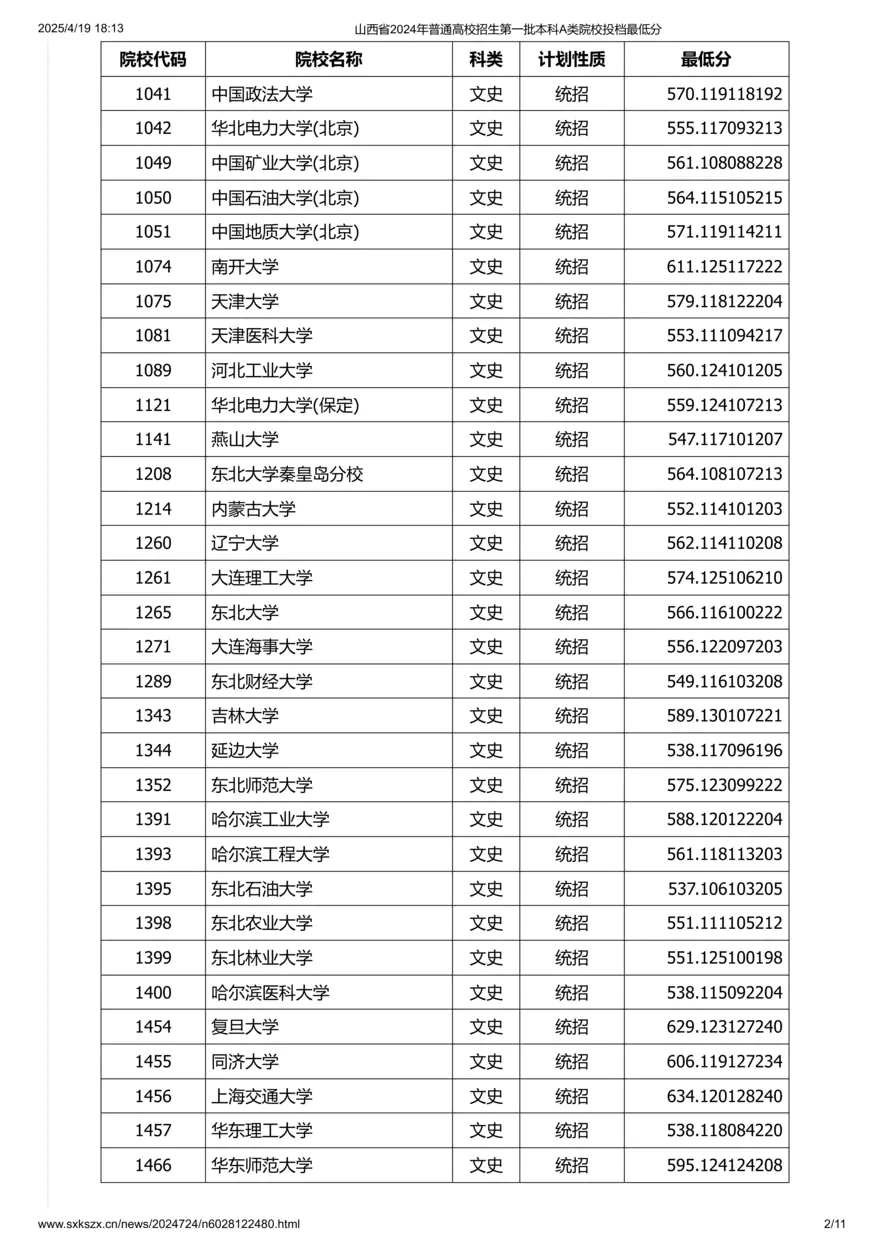 山西省2024年普通高校招生第一批本科A类院校投档最低分