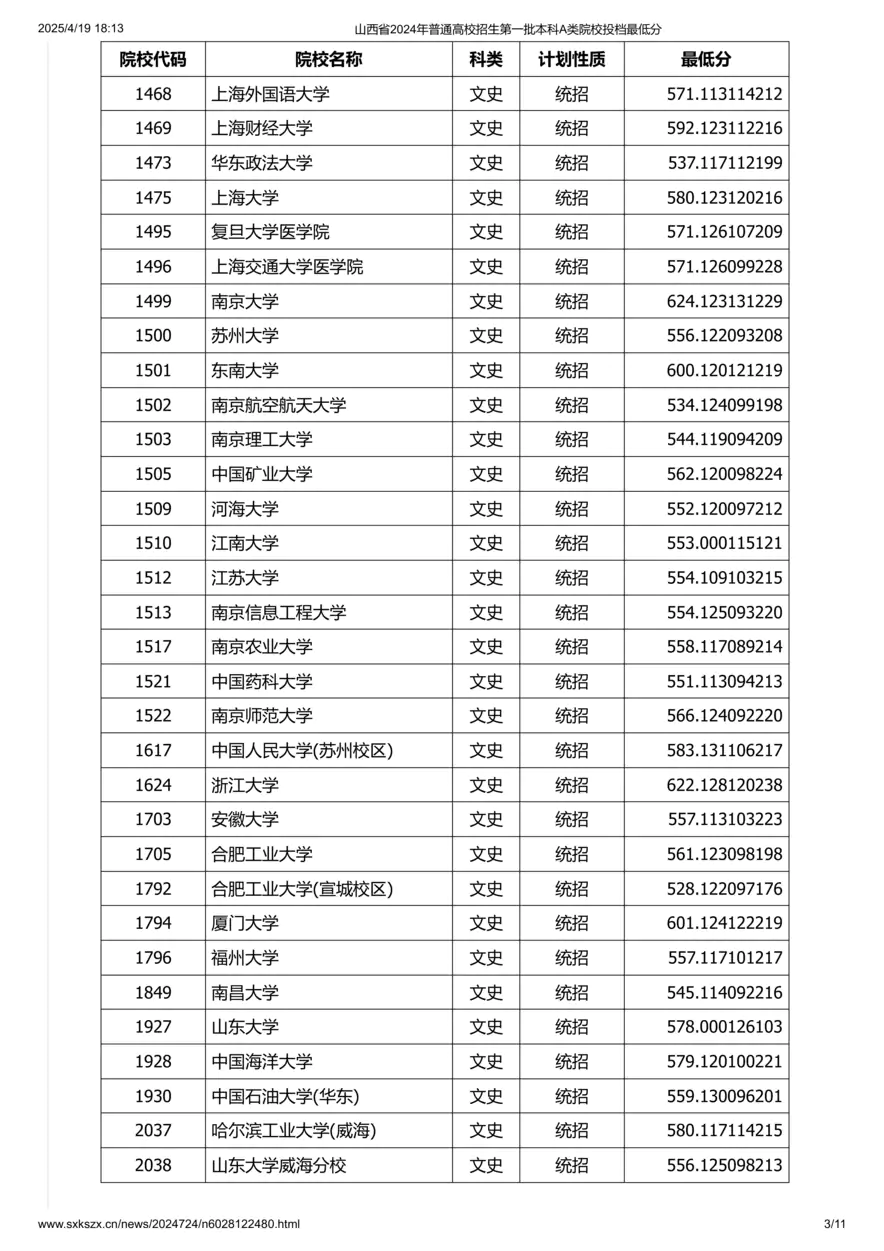 山西省2024年普通高校招生第一批本科A类院校投档最低分