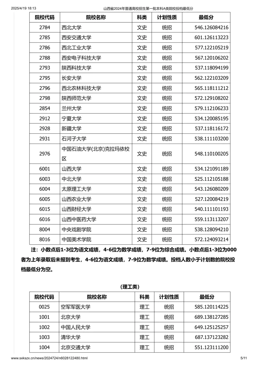 山西省2024年普通高校招生第一批本科A类院校投档最低分