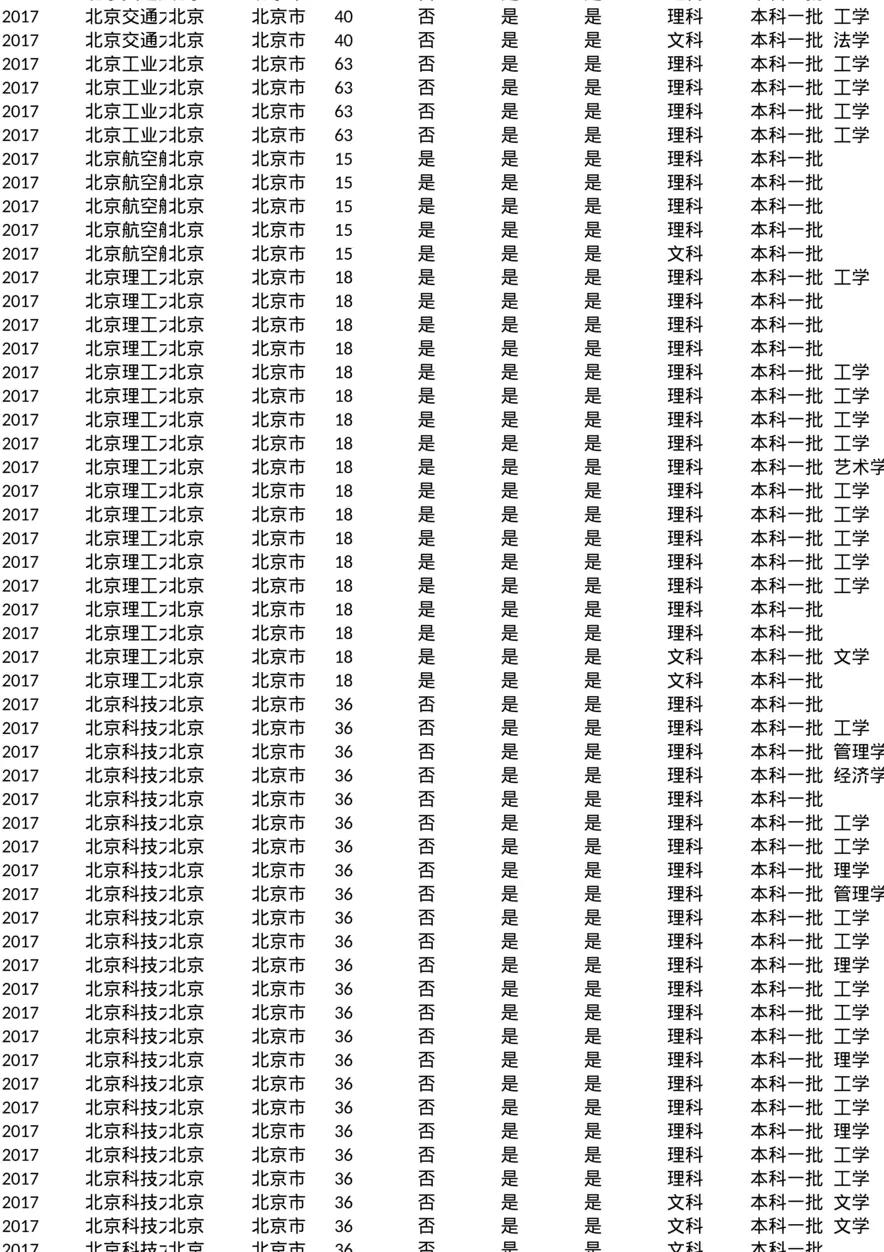 江西_专业分数线_2017