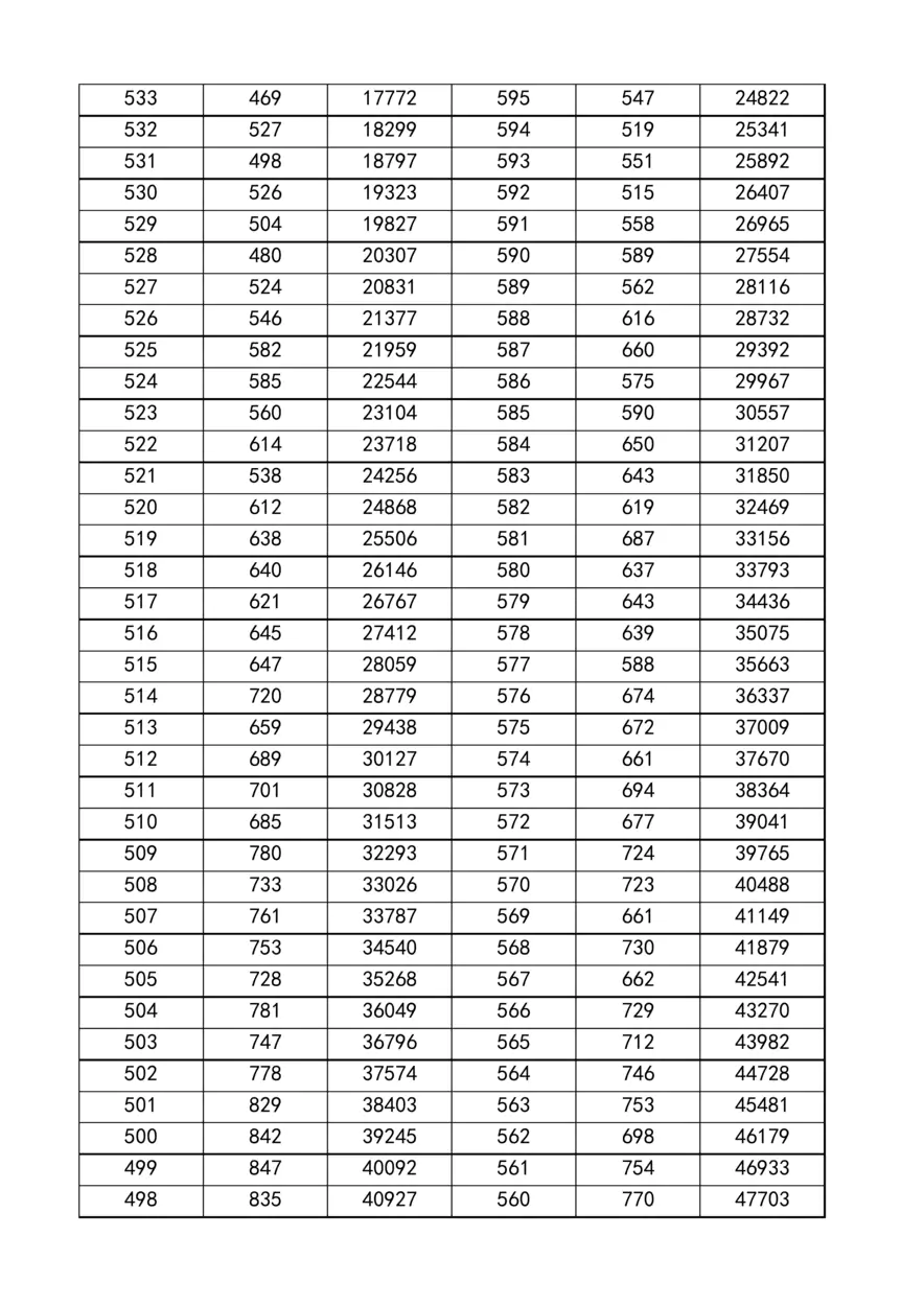 四川高考一分一段表2023年文理科汇总