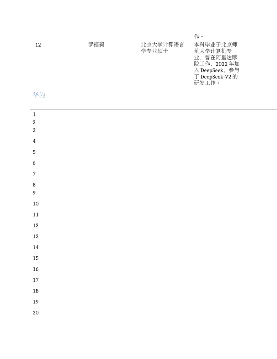 各司学历一览表