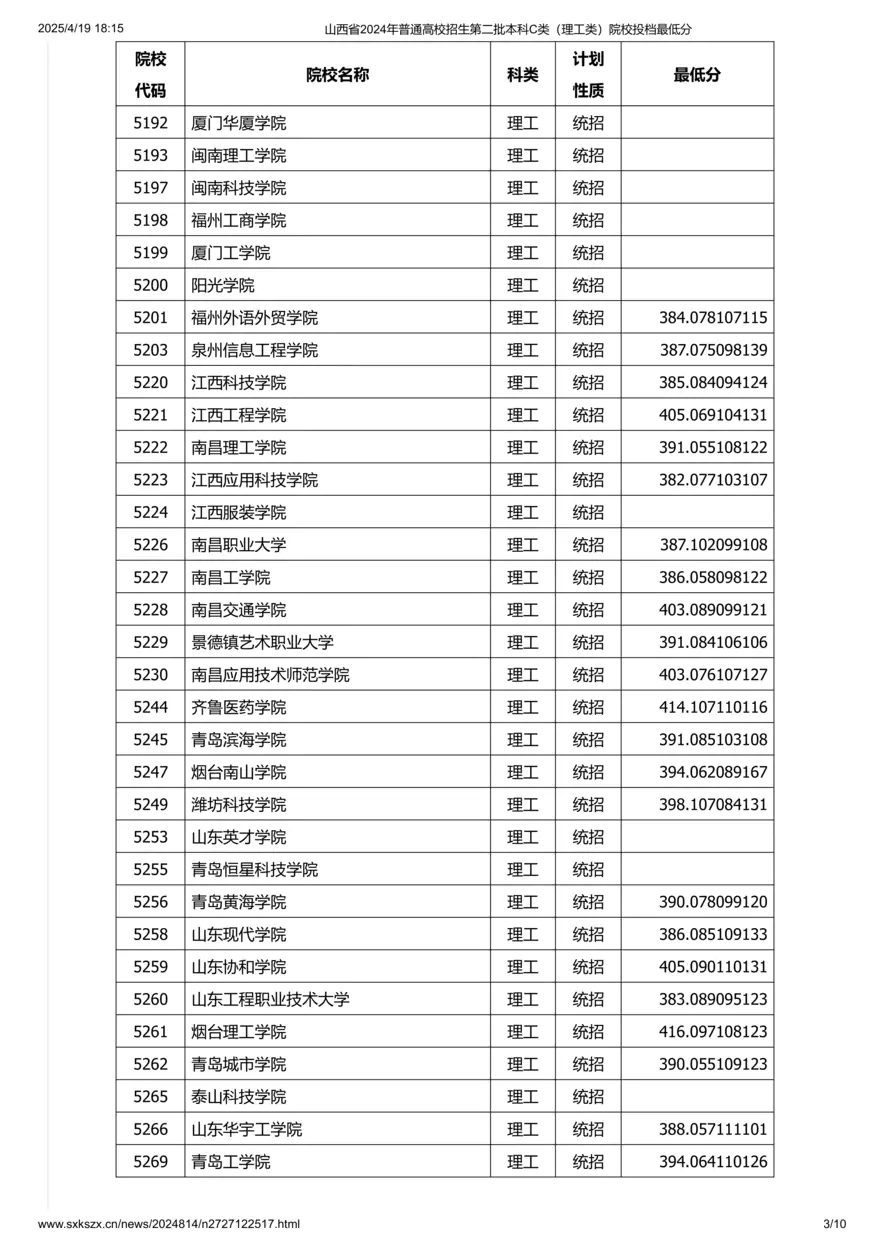 山西省2024年普通高校招生第二批本科C类（理工类）院校投档最低分
