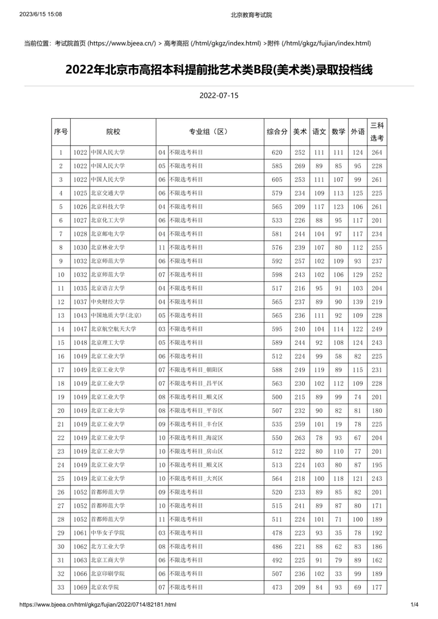 2022年北京市高招本科提前批艺术类B段(美术类)录取投档线