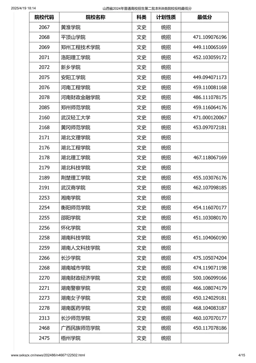 山西省2024年普通高校招生第二批本科B类院校投档最低分