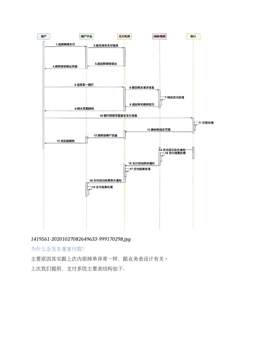 一笔订单,付了两笔钱,如何解决?(完结)
