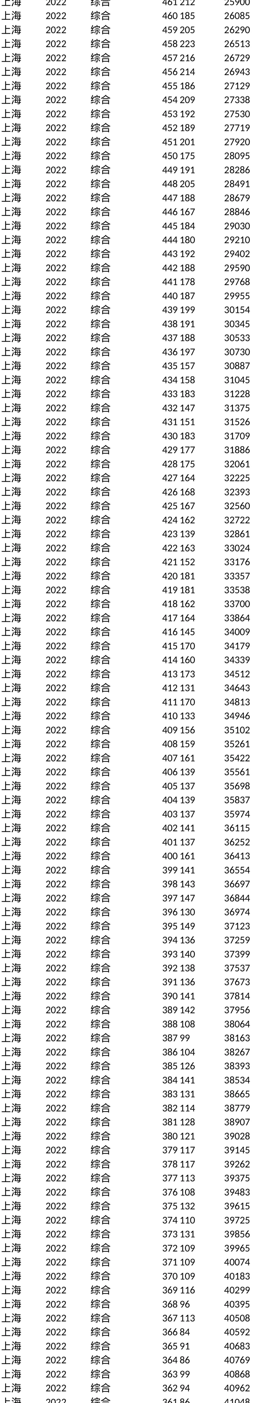 上海_一分一段_2022_2017