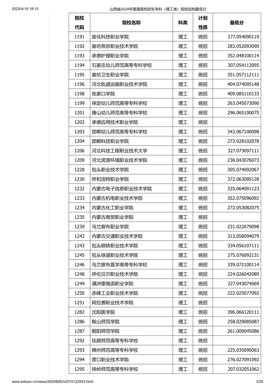 山西省2024年普通高校招生专科（理工类）院校投档最低分