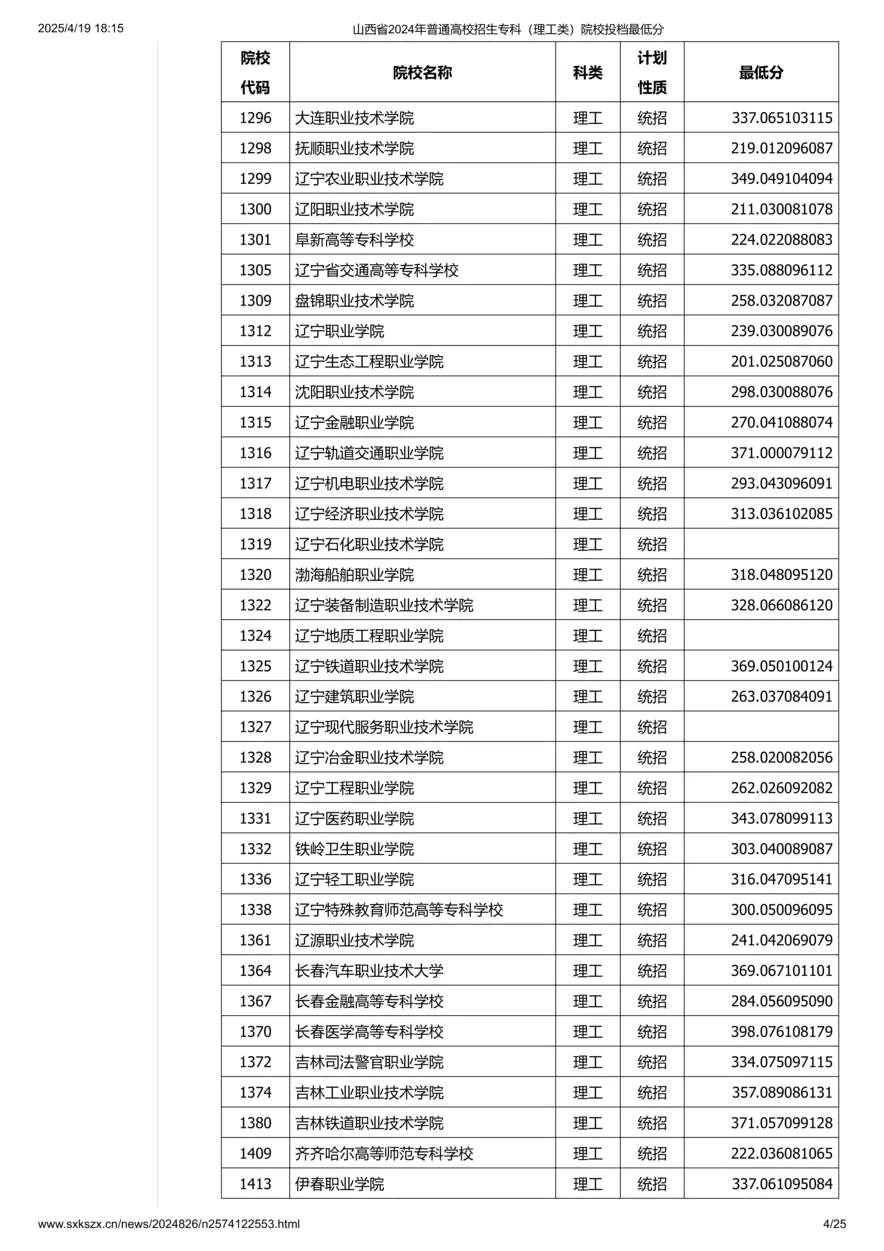 山西省2024年普通高校招生专科（理工类）院校投档最低分