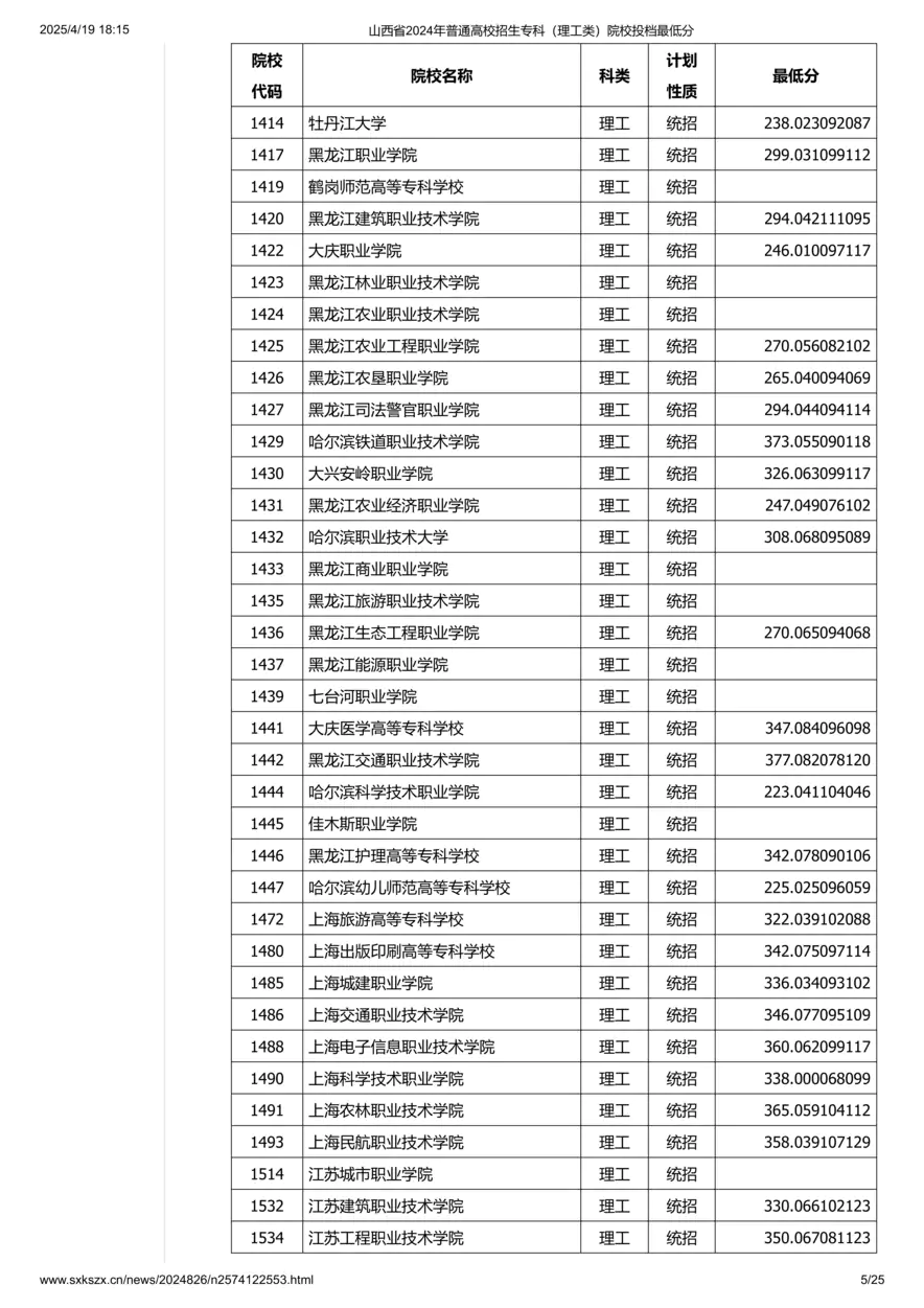 山西省2024年普通高校招生专科（理工类）院校投档最低分