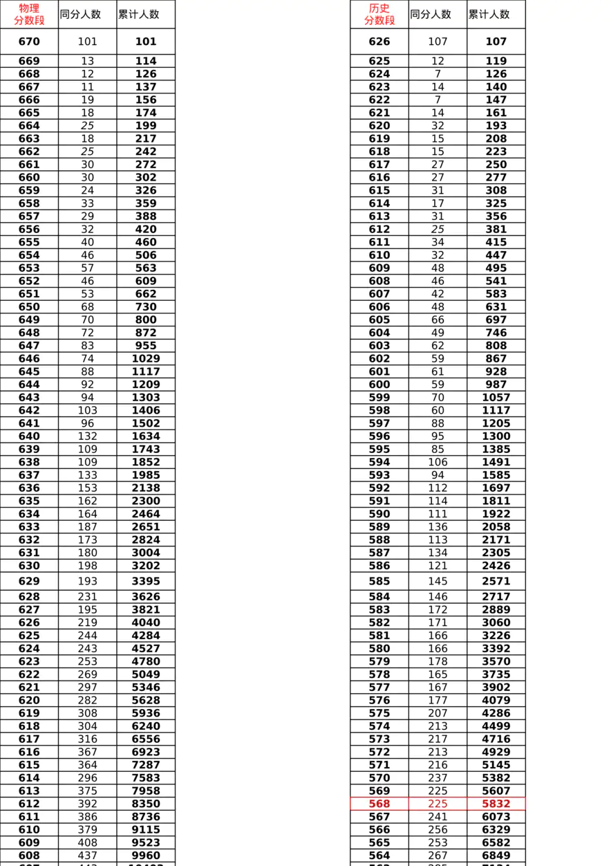 2021高考-江苏录取线xz