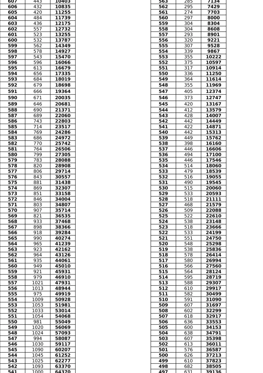 2021高考-江苏录取线xz