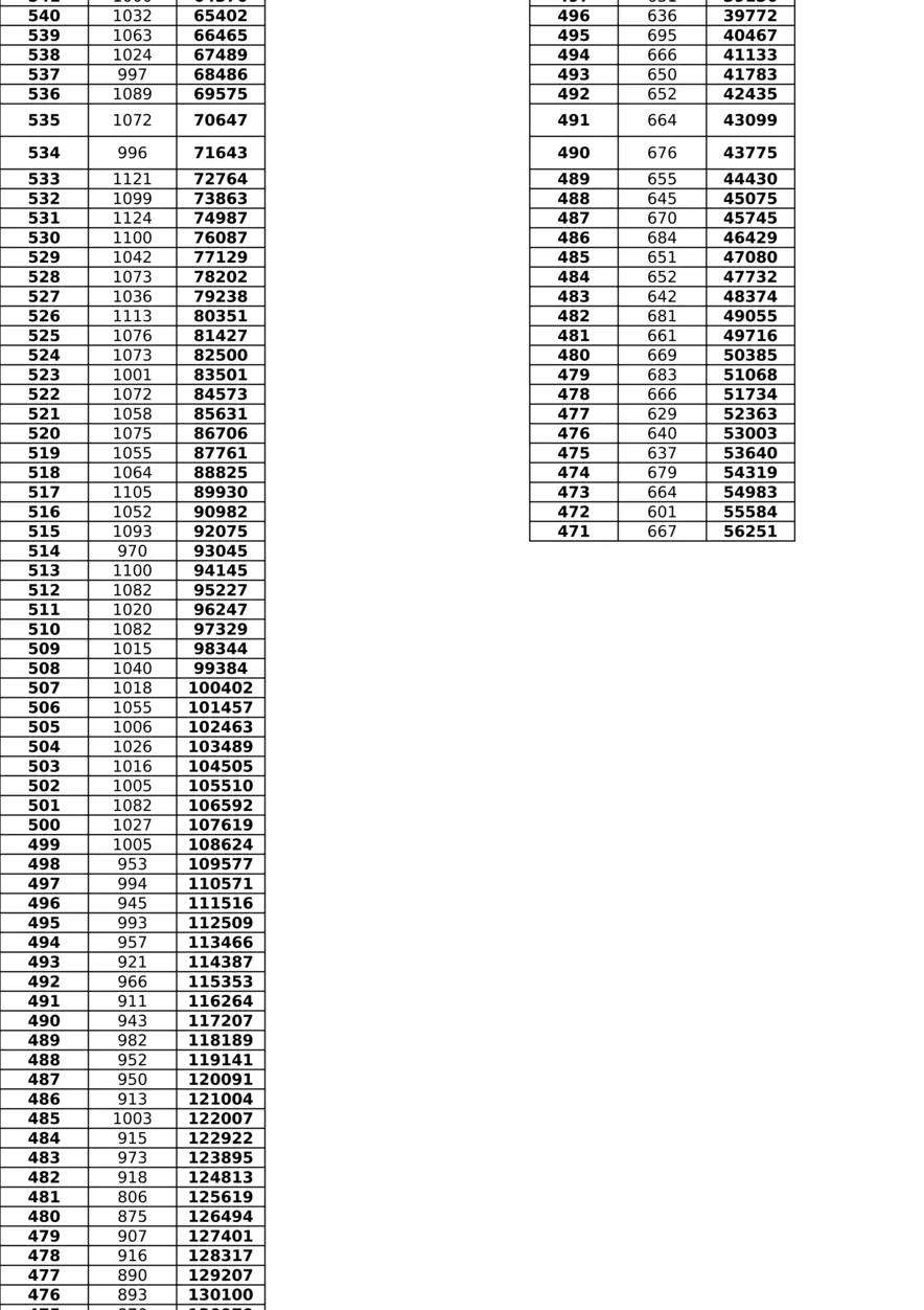 2021高考-江苏录取线xz