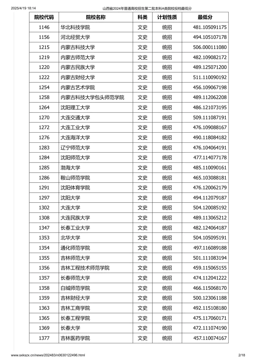 山西省2024年普通高校招生第二批本科A类院校投档最低分