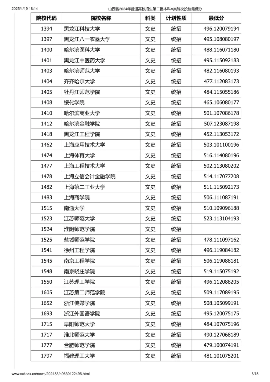 山西省2024年普通高校招生第二批本科A类院校投档最低分