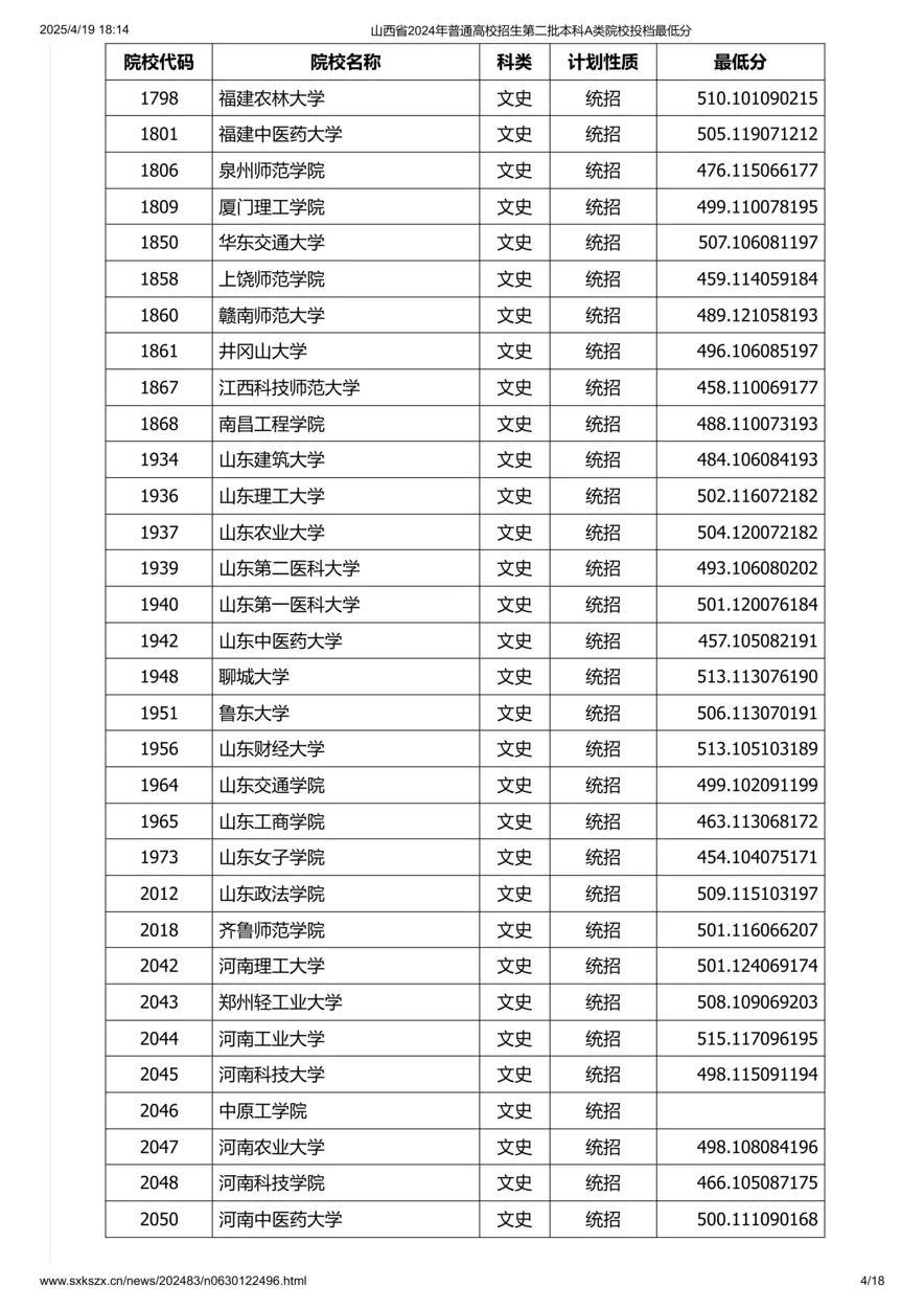 山西省2024年普通高校招生第二批本科A类院校投档最低分
