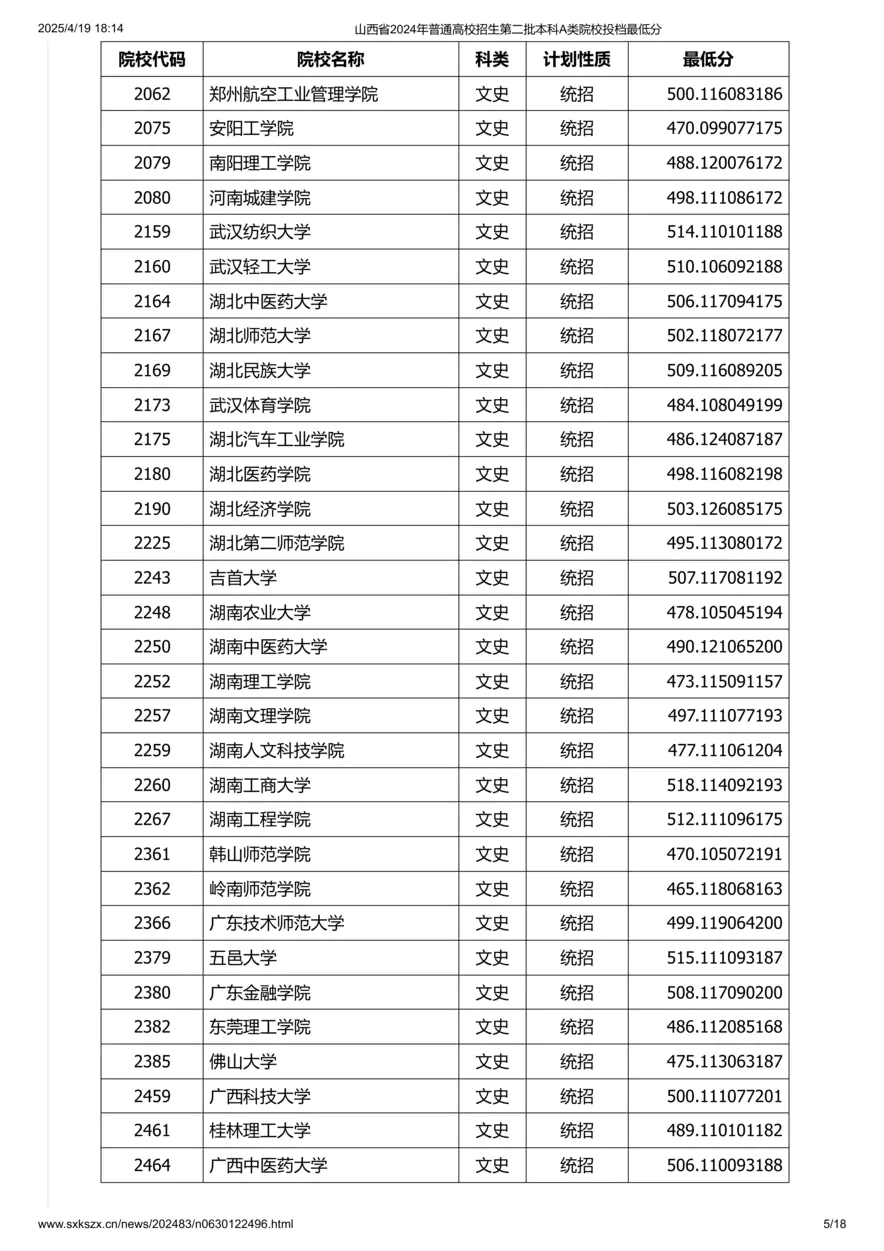 山西省2024年普通高校招生第二批本科A类院校投档最低分