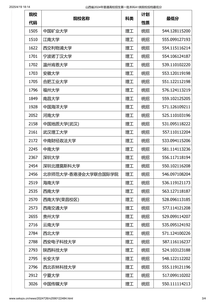 山西省2024年普通高校招生第一批本科A1类院校投档最低分