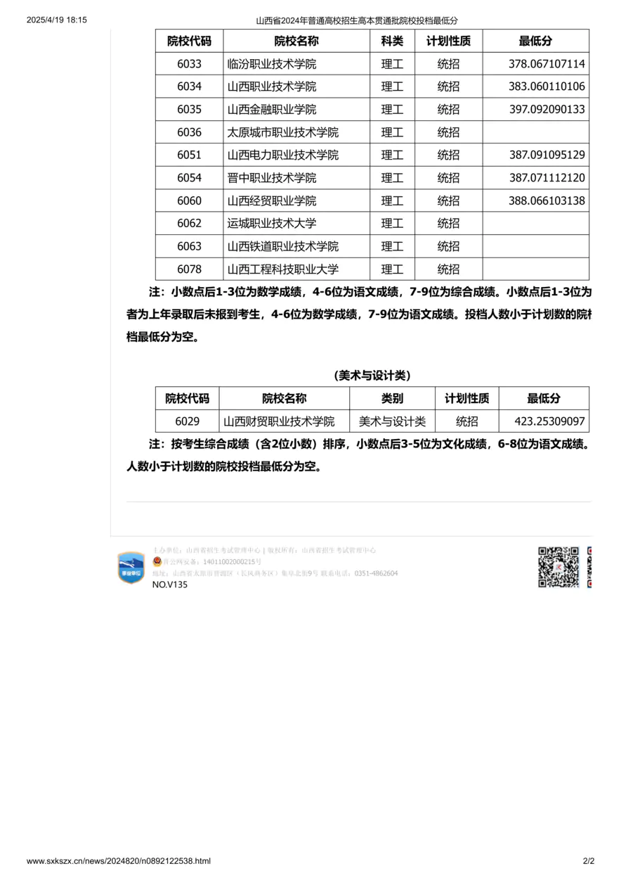 山西省2024年普通高校招生高本贯通批院校投档最低分