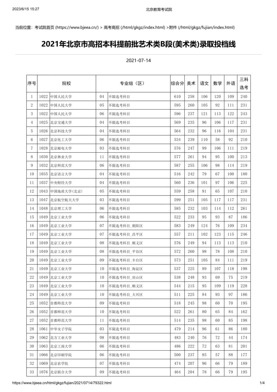 2021年北京市高招本科提前批艺术类B段(美术类)录取投档线