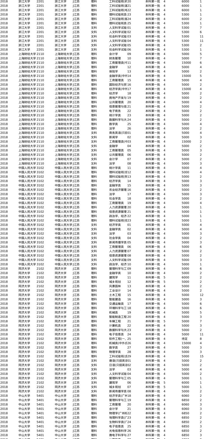 J江苏2018-分数线+招生计划_两张表最下面切换
