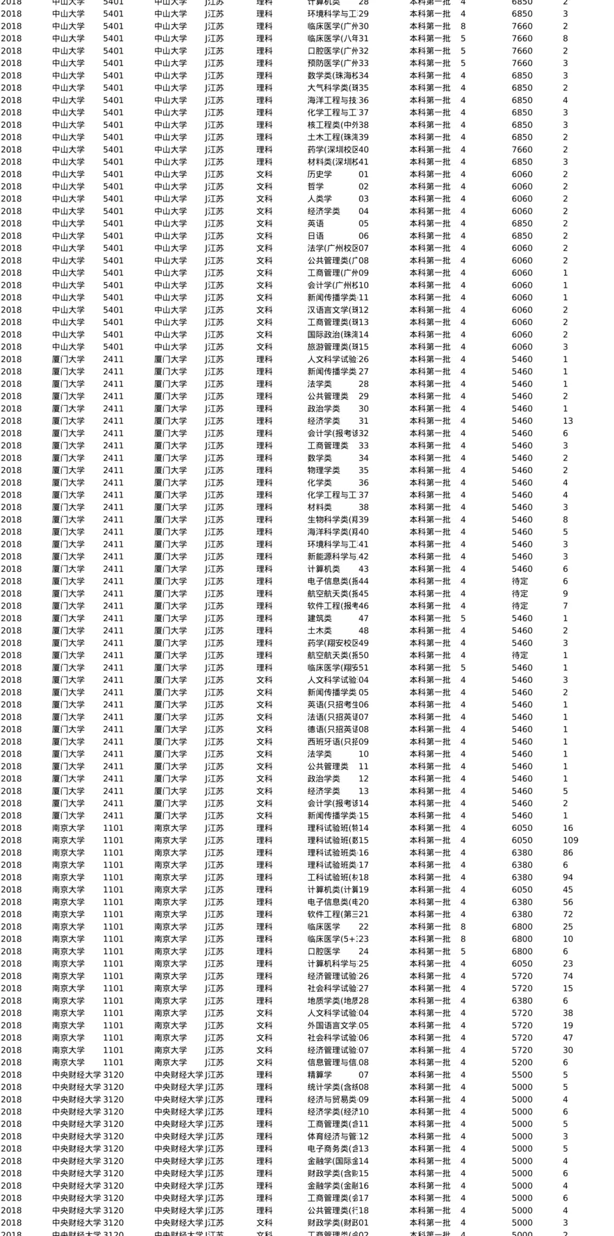 J江苏2018-分数线+招生计划_两张表最下面切换