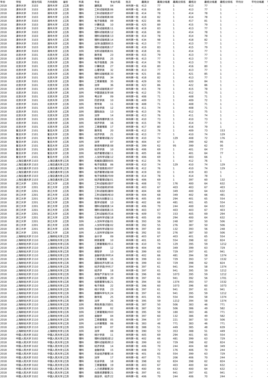 J江苏2018-分数线+招生计划_两张表最下面切换