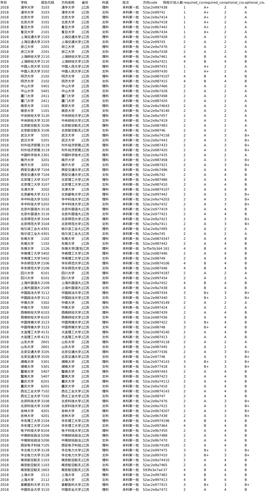 J江苏2018-分数线+招生计划_两张表最下面切换