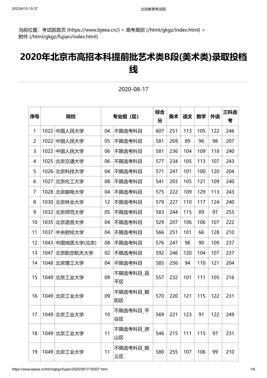 2020年北京市高招本科提前批艺术类B段(美术类)录取投档线