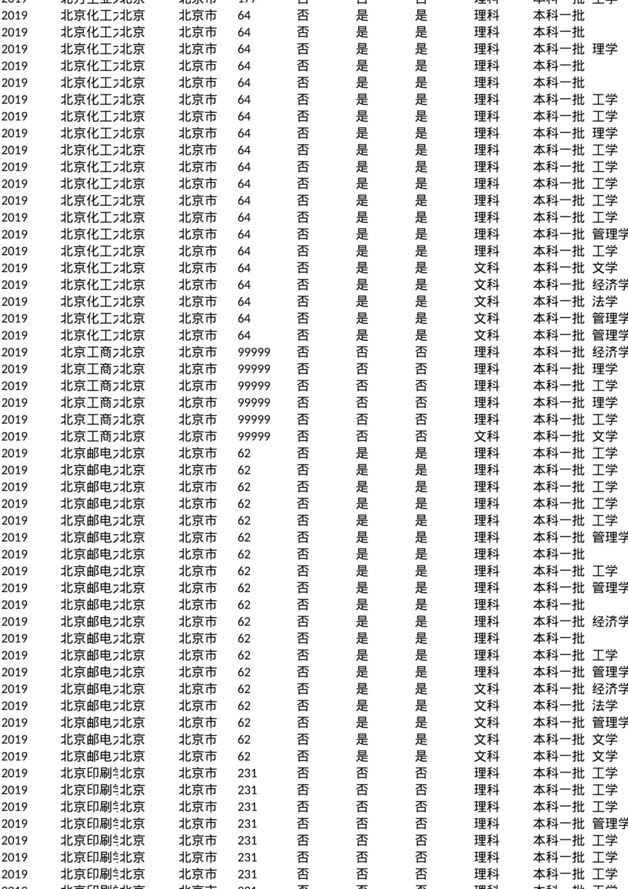 江西_专业分数线_2019